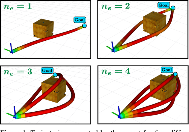 Figure 1 for Deep-PANTHER: Learning-Based Perception-Aware Trajectory Planner in Dynamic Environments