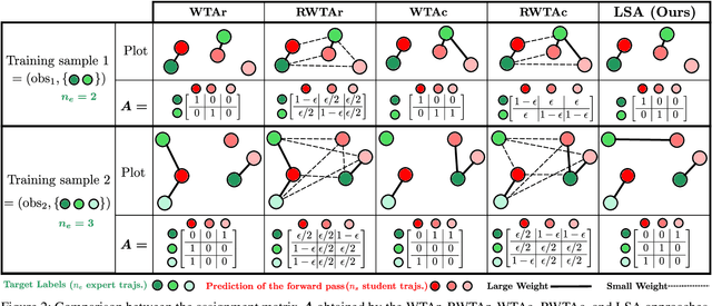 Figure 4 for Deep-PANTHER: Learning-Based Perception-Aware Trajectory Planner in Dynamic Environments