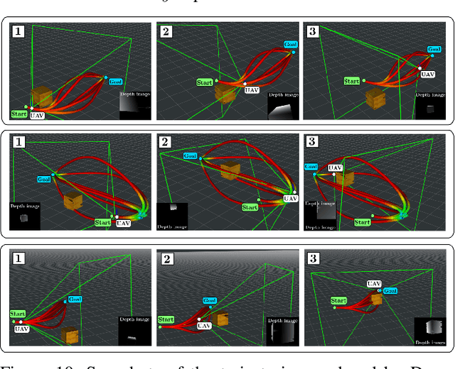 Figure 2 for Deep-PANTHER: Learning-Based Perception-Aware Trajectory Planner in Dynamic Environments