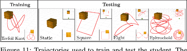 Figure 3 for Deep-PANTHER: Learning-Based Perception-Aware Trajectory Planner in Dynamic Environments
