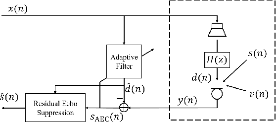 Figure 1 for Nonlinear Residual Echo Suppression Based on Multi-stream Conv-TasNet