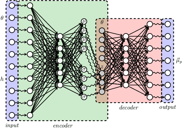 Figure 1 for Using machine learning to parametrize postmerger signals from binary neutron stars