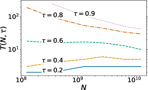 Figure 3 for Memorization Without Overfitting: Analyzing the Training Dynamics of Large Language Models