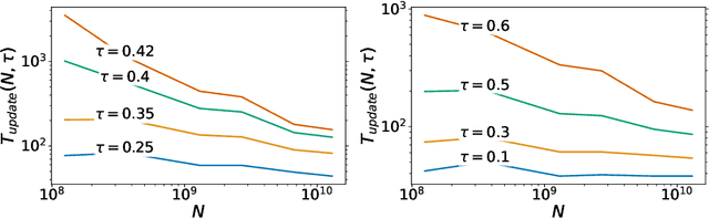 Figure 4 for Memorization Without Overfitting: Analyzing the Training Dynamics of Large Language Models