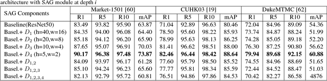 Figure 2 for Self Attention Grid for Person Re-Identification