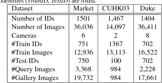 Figure 4 for Self Attention Grid for Person Re-Identification