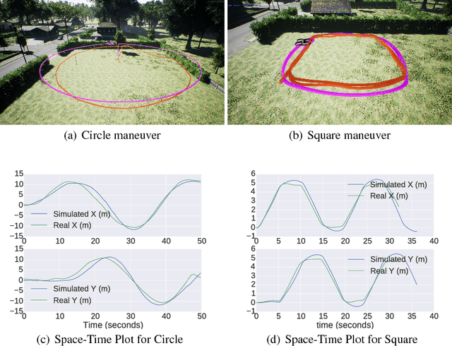 Figure 4 for AirSim: High-Fidelity Visual and Physical Simulation for Autonomous Vehicles