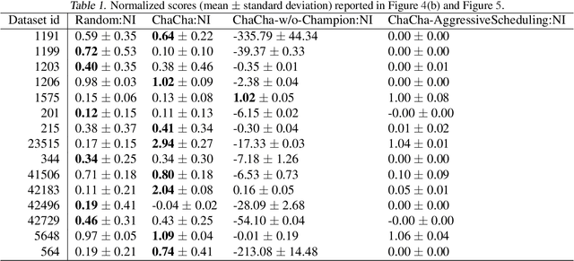 Figure 2 for ChaCha for Online AutoML