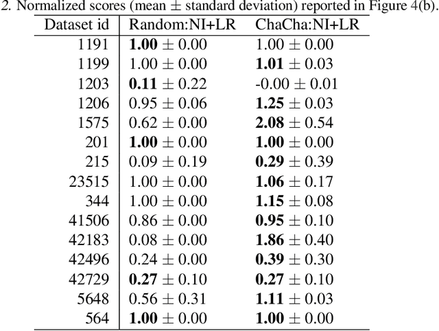 Figure 4 for ChaCha for Online AutoML