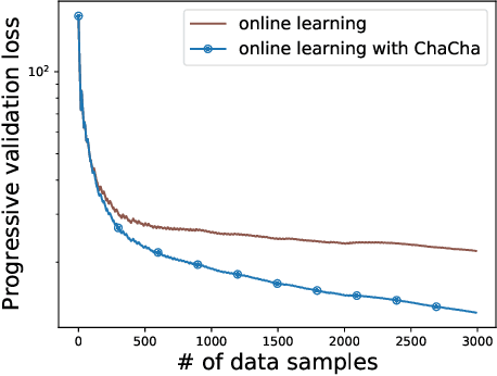 Figure 1 for ChaCha for Online AutoML