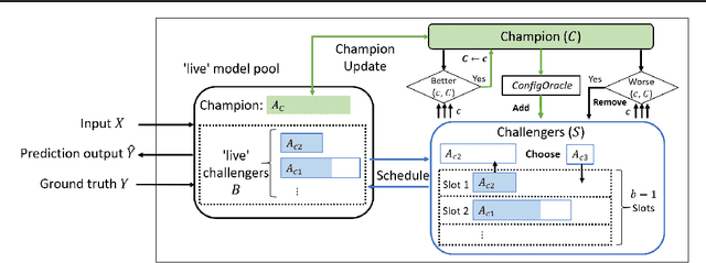 Figure 3 for ChaCha for Online AutoML