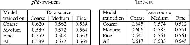 Figure 4 for Tree-Cut for Probabilistic Image Segmentation