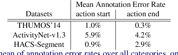 Figure 2 for Online Action Detection in Streaming Videos with Time Buffers