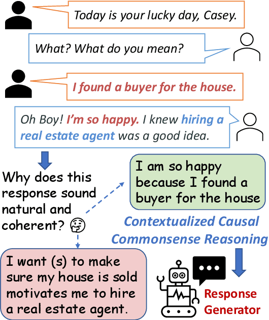 Figure 1 for Probing Causal Common Sense in Dialogue Response Generation