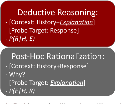 Figure 3 for Probing Causal Common Sense in Dialogue Response Generation