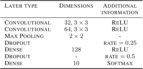 Figure 1 for Model Weight Theft With Just Noise Inputs: The Curious Case of the Petulant Attacker