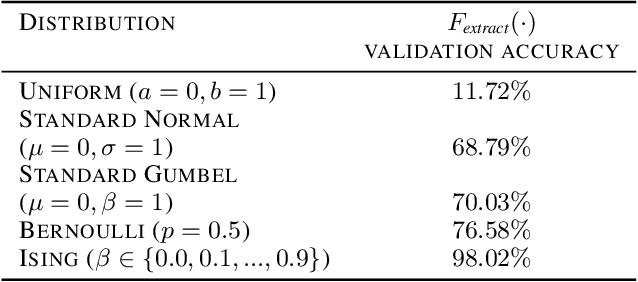 Figure 3 for Model Weight Theft With Just Noise Inputs: The Curious Case of the Petulant Attacker
