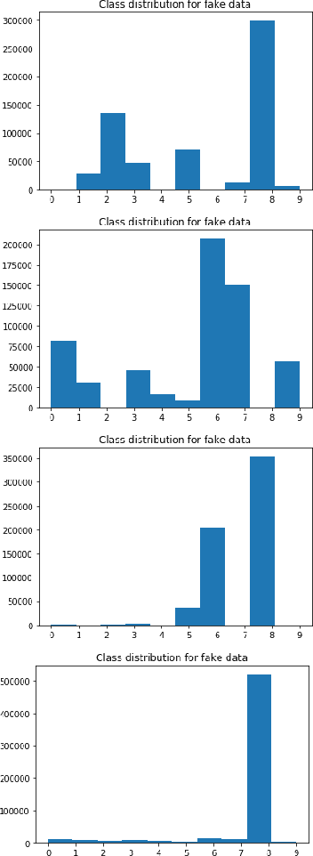 Figure 4 for Model Weight Theft With Just Noise Inputs: The Curious Case of the Petulant Attacker