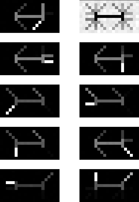 Figure 4 for Joint NMF for Identification of Shared Features in Datasets and a Dataset Distance Measure