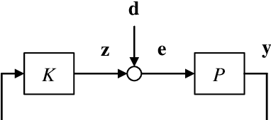 Figure 1 for Fundamental Limits on the Maximum Deviations in Control Systems: How Short Can Distribution Tails be Made by Feedback?