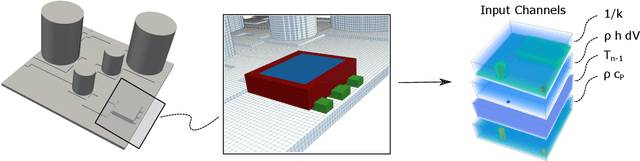 Figure 3 for Approximating the full-field temperature evolution in 3D electronic systems from randomized "Minecraft" systems