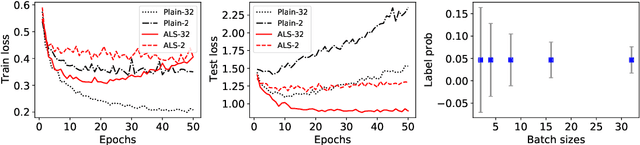 Figure 1 for Adaptive Label Smoothing To Regularize Large-Scale Graph Training