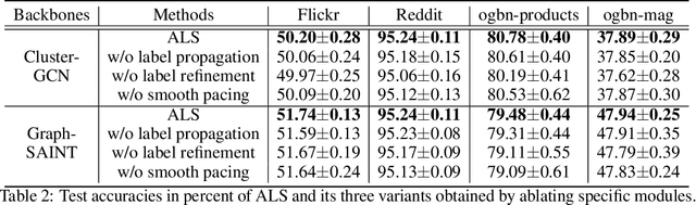 Figure 3 for Adaptive Label Smoothing To Regularize Large-Scale Graph Training