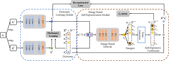 Figure 1 for Learning Deep Representation with Energy-Based Self-Expressiveness for Subspace Clustering