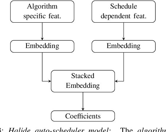 Figure 3 for Using Graph Neural Networks to model the performance of Deep Neural Networks