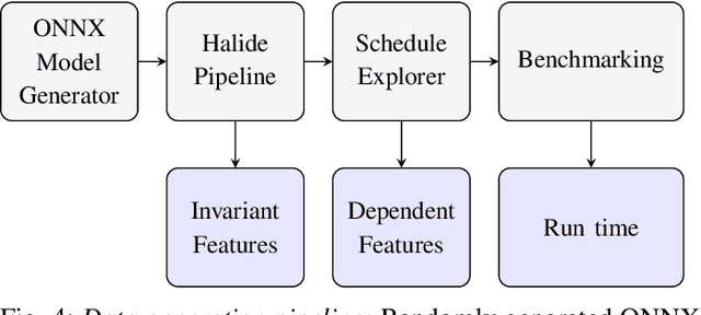 Figure 4 for Using Graph Neural Networks to model the performance of Deep Neural Networks