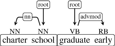 Figure 1 for The Yahoo Query Treebank, V. 1.0