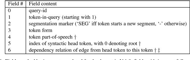 Figure 2 for The Yahoo Query Treebank, V. 1.0