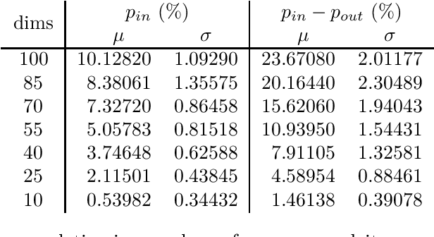 Figure 1 for Bias-Variance Trade-off and Overlearning in Dynamic Decision Problems