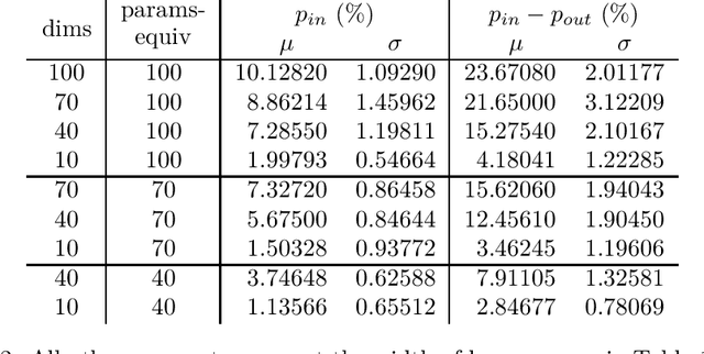 Figure 2 for Bias-Variance Trade-off and Overlearning in Dynamic Decision Problems