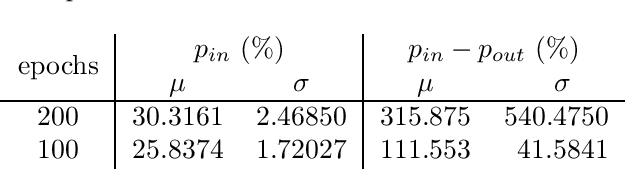 Figure 3 for Bias-Variance Trade-off and Overlearning in Dynamic Decision Problems