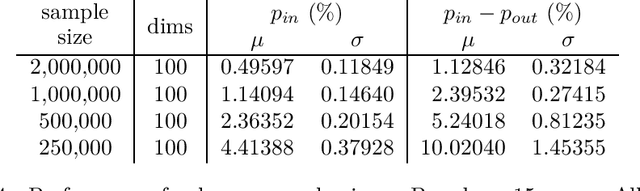 Figure 4 for Bias-Variance Trade-off and Overlearning in Dynamic Decision Problems