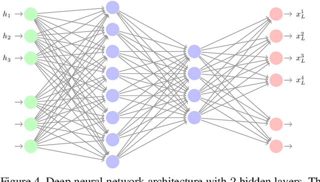 Figure 4 for Resource Allocation via Model-Free Deep Learning in Free Space Optical Networks