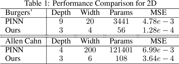 Figure 1 for Prevention is Better than Cure: Handling Basis Collapse and Transparency in Dense Networks