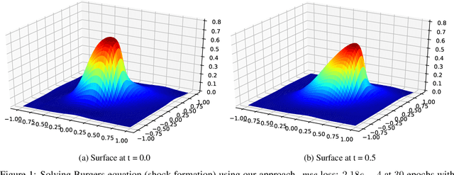 Figure 2 for Prevention is Better than Cure: Handling Basis Collapse and Transparency in Dense Networks