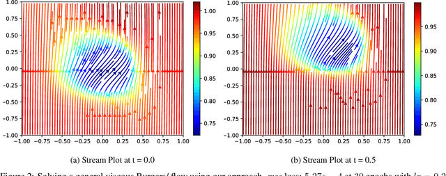 Figure 3 for Prevention is Better than Cure: Handling Basis Collapse and Transparency in Dense Networks