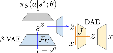 Figure 1 for DARLA: Improving Zero-Shot Transfer in Reinforcement Learning