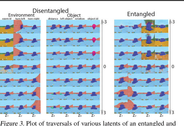 Figure 4 for DARLA: Improving Zero-Shot Transfer in Reinforcement Learning