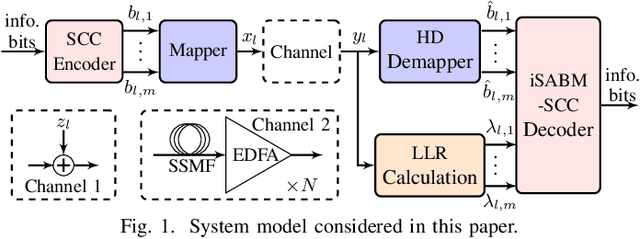 Figure 1 for On Parameter Optimization and Reach Enhancement for the Improved Soft-Aided Staircase Decoder