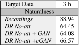 Figure 2 for Non-Autoregressive TTS with Explicit Duration Modelling for Low-Resource Highly Expressive Speech