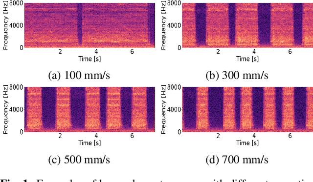 Figure 1 for Disentangling Physical Parameters for Anomalous Sound Detection Under Domain Shifts