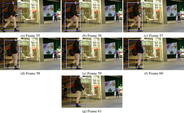Figure 4 for Confidence Trigger Detection: An Approach to Build Real-time Tracking-by-detection System