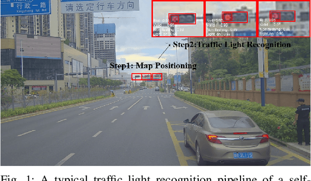 Figure 1 for TL-GAN: Improving Traffic Light Recognition via Data Synthesis for Autonomous Driving