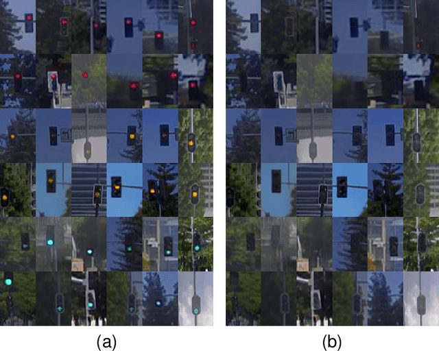 Figure 3 for TL-GAN: Improving Traffic Light Recognition via Data Synthesis for Autonomous Driving