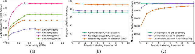 Figure 1 for In Defense of Pseudo-Labeling: An Uncertainty-Aware Pseudo-label Selection Framework for Semi-Supervised Learning