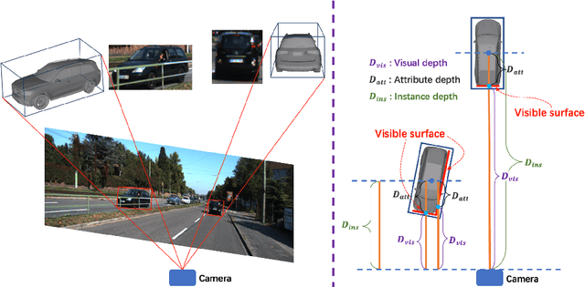 Figure 1 for DID-M3D: Decoupling Instance Depth for Monocular 3D Object Detection